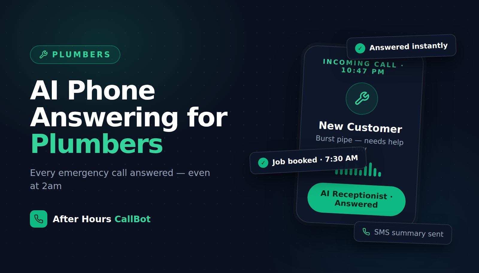 Illustration of AI phone answering for plumbers — a 10:47 PM burst-pipe call answered instantly with the job booked