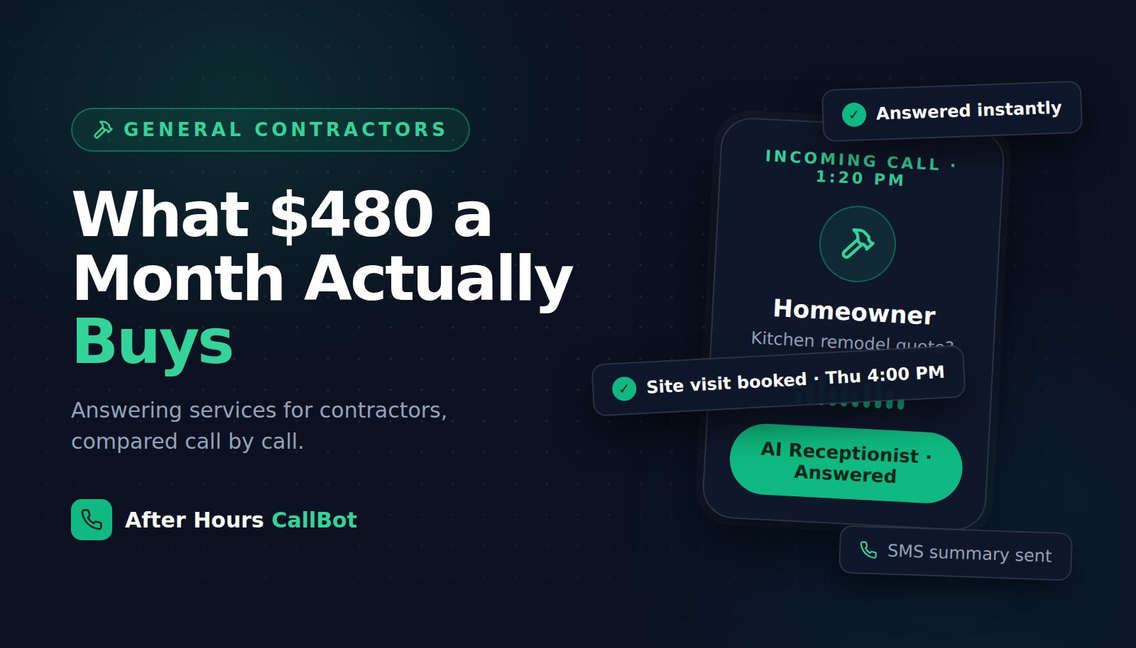 Answering Service for Contractors: What $480 a Month Actually Buys (and the Flat-Rate Alternative)