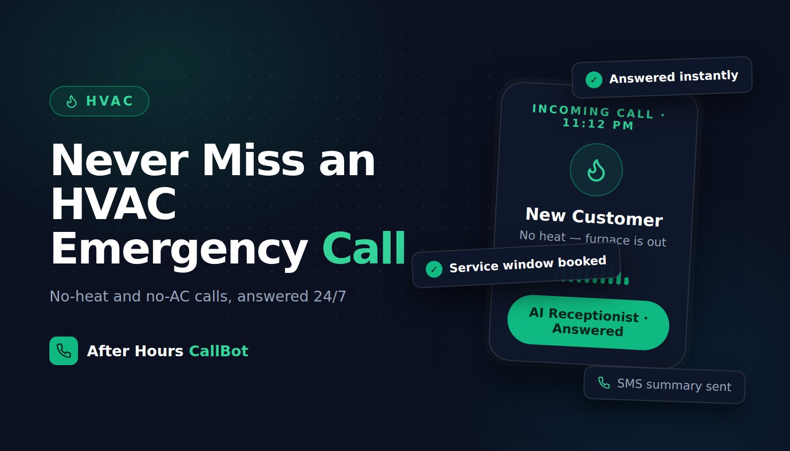 Illustration of an HVAC emergency call answered 24/7 by an AI receptionist — furnace-out call booked into a service window