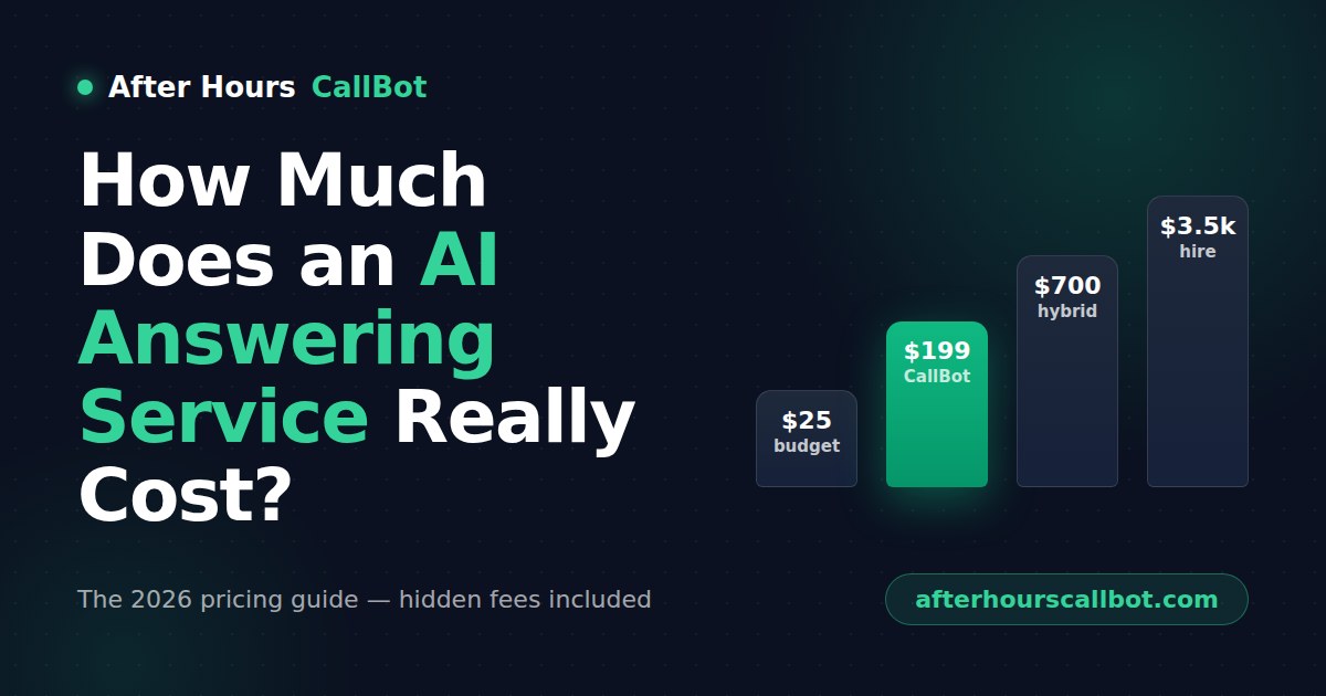 How Much Does an AI Answering Service Cost in 2026?