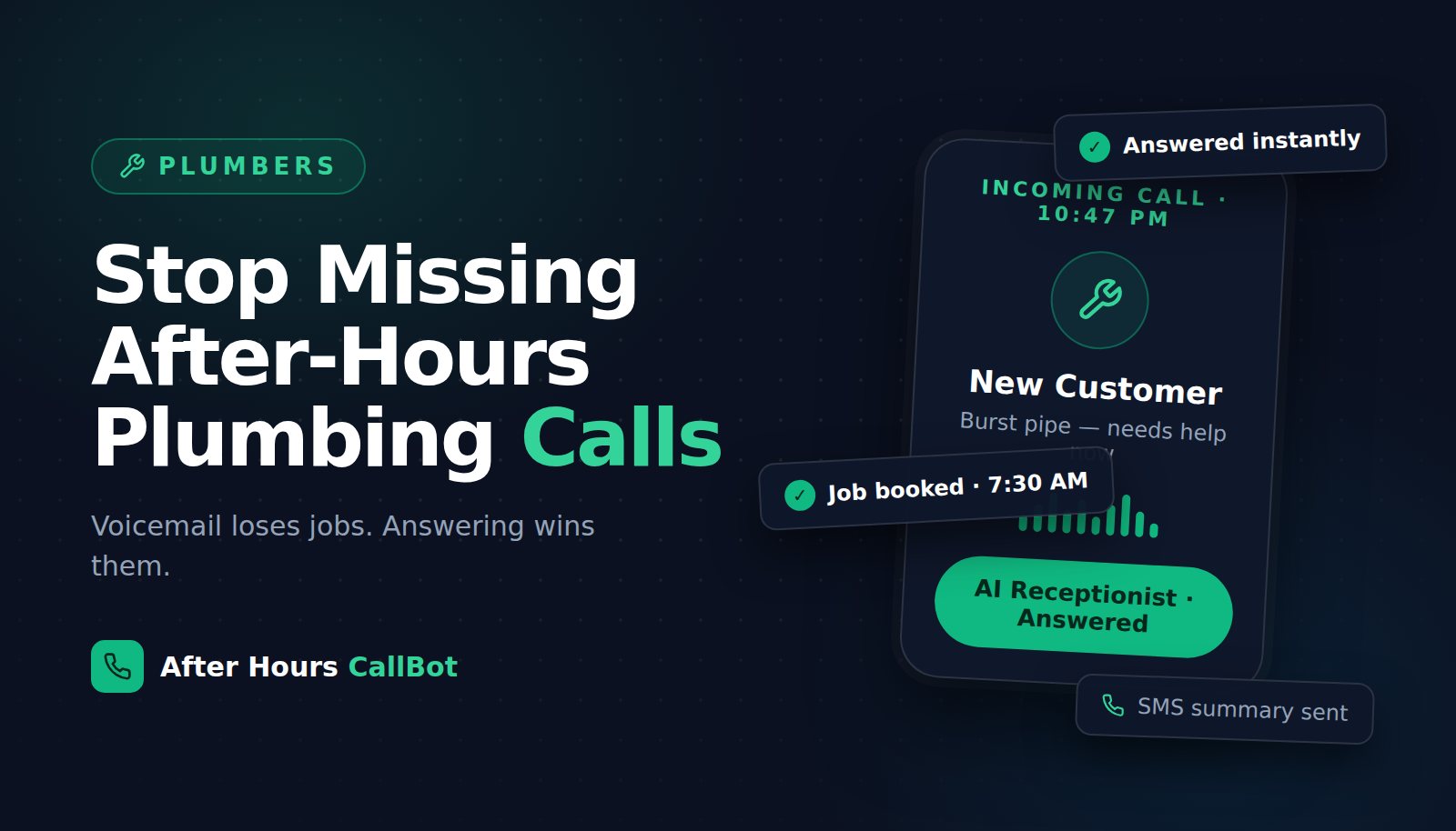 Illustration of a plumber's after-hours call answered by an AI receptionist — job booked for 7:30 AM with an SMS summary