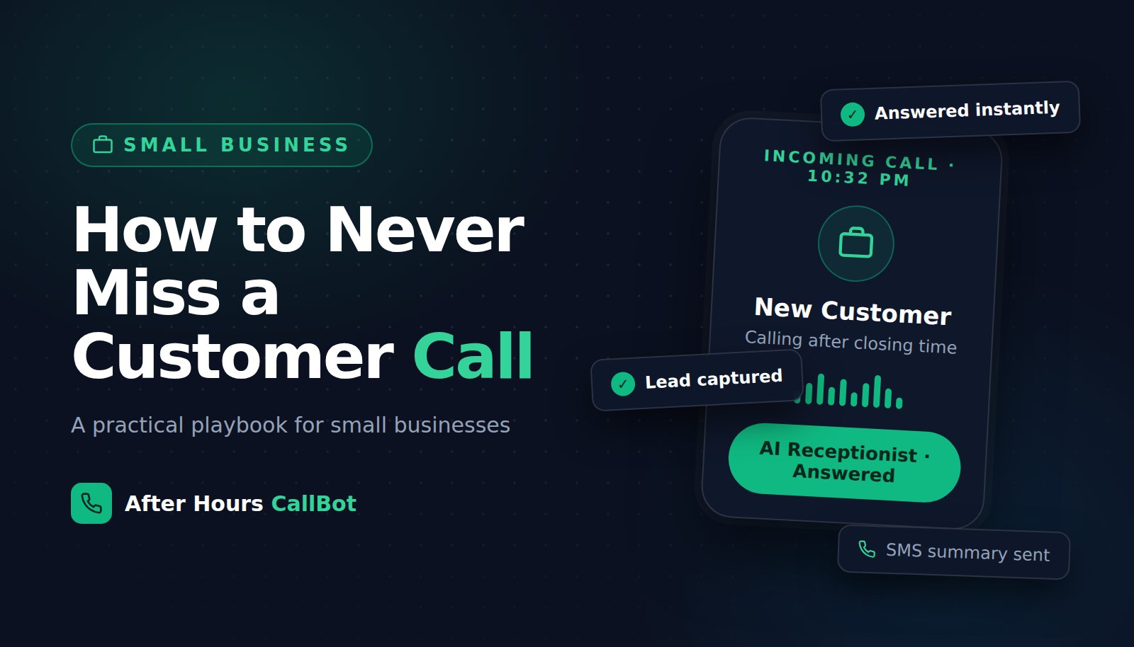 Illustration of how to never miss a customer call — an after-hours call answered instantly by an AI receptionist with the lead captured