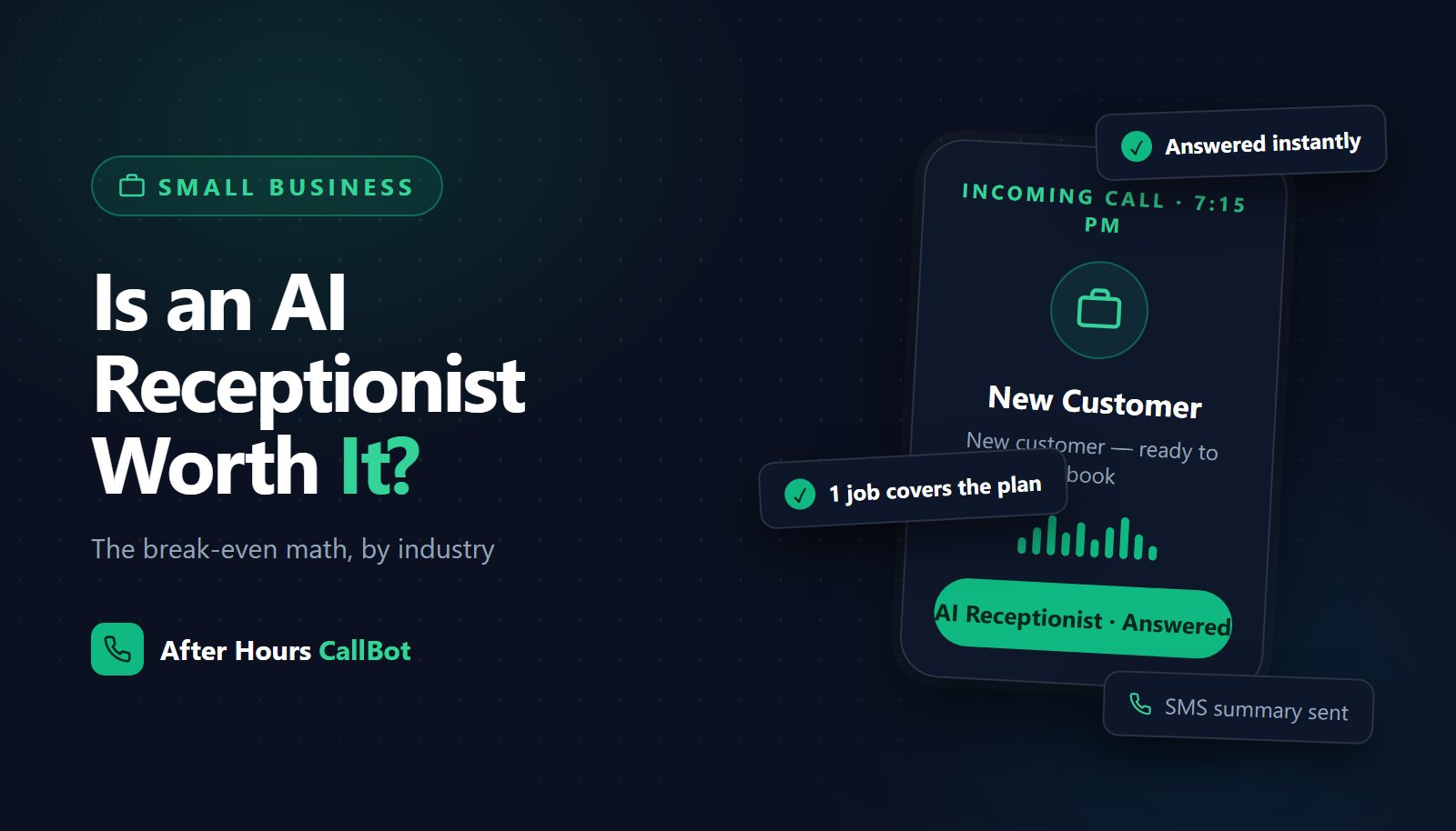 Is an AI Receptionist Worth It? A Break-Even Calculation for Businesses Under $2M