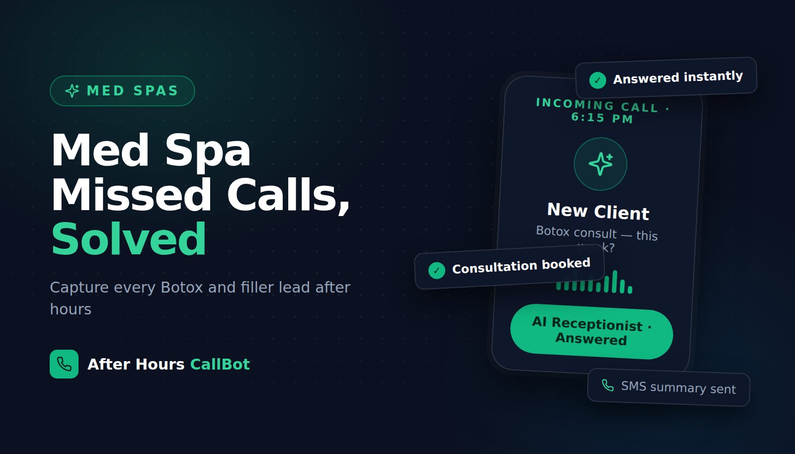Dark gradient feature image showing a med spa call flow: 'Missed calls → missed consults' and a phone UI capturing Botox/filler leads after hours