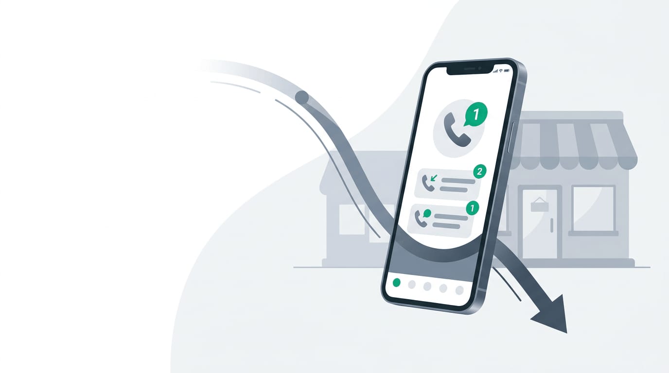 Stylized illustration of a phone with missed calls and a local business, suggesting revenue lost to unanswered rings