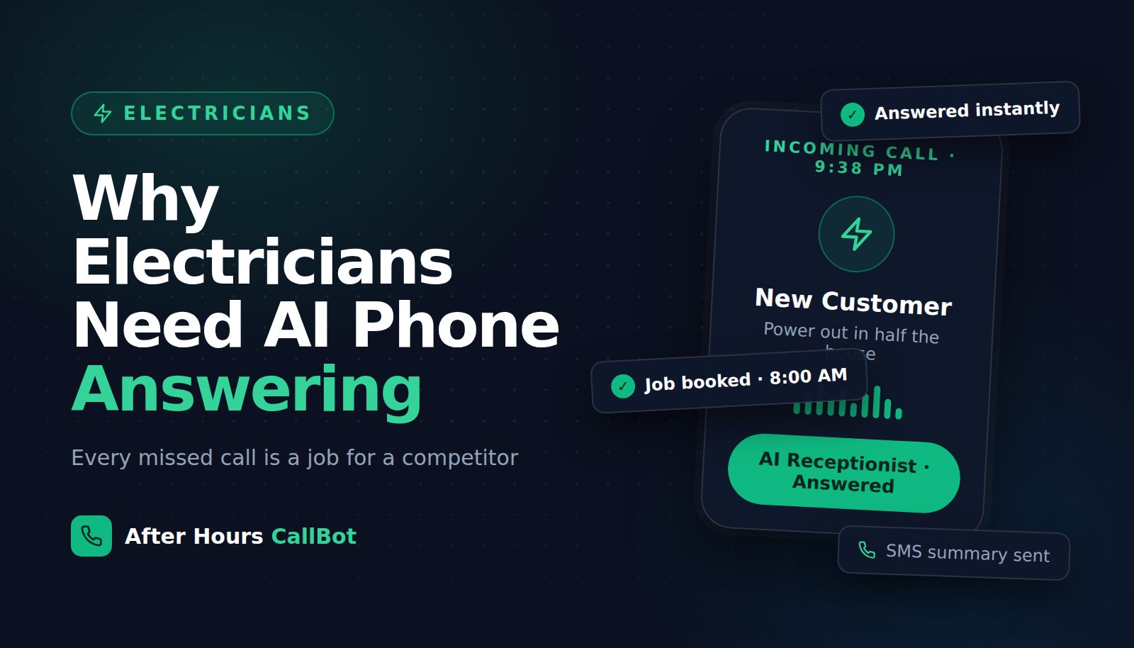 Illustration of an electrician's after-hours call answered by an AI phone answering service and booked for the morning